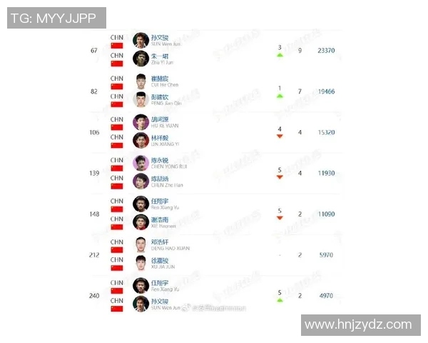 杭州羽毛球队实力崛起荣登全国羽毛球力量排行榜第六名